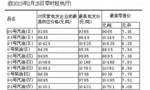 台湾油价比大陆便宜多少钱_台湾油价比大陆便宜多少