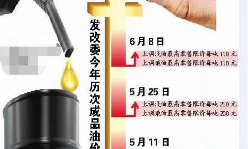 发改委最新油价价格表_发改委油价最新消息