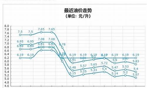 山西汽油价格今天多少_山西汽油油价