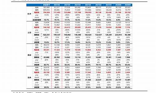 今日柴油油价_今日柴油油价最新消息