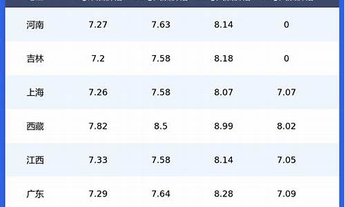 今日油价最新价格92号柴油行情_今日油价柴油价格调整最新消息