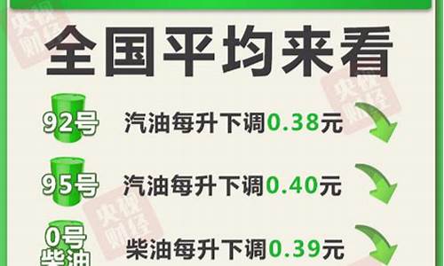 2023年临沂汽油价格走势_临沂气油价格