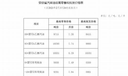 安徽成品油价格调整对渔业补助资金实施方案_渔业成品油价格改革补助资金