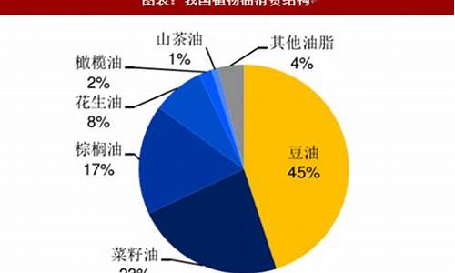 豆油价格最新行情走势_豆油价格行情专家预测