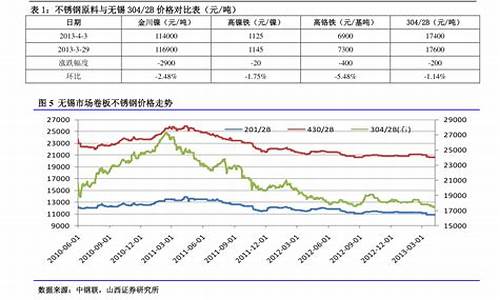 河北省中石化油价_河北中石油油价河北