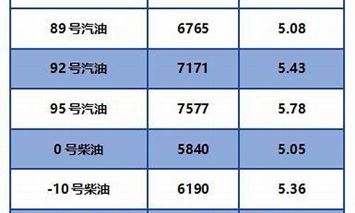 2023年柴油价格查询_2023年柴油价格查询表图片