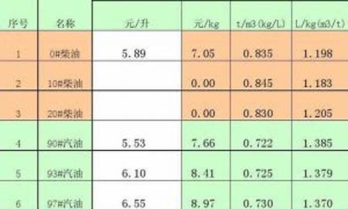 0号柴油密度823.2一吨大概是多少升_0号柴油密度一吨多少