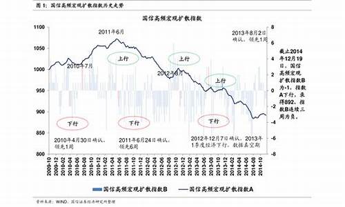 2021年历史油价查询_历史 油价