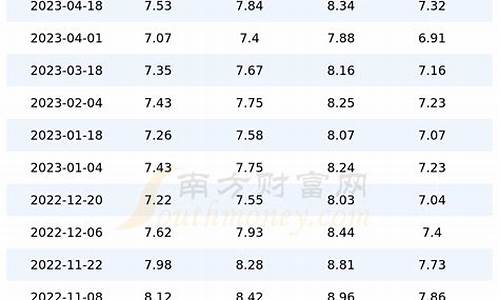 上海油价查询今日上海油价_上海今日油价查询价格