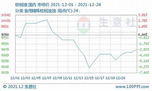 豆油价格走势_12月豆油价格