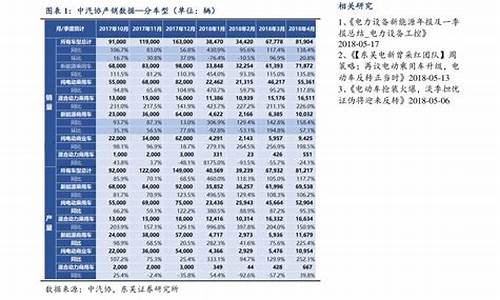 92油价历史价格_92历史油价调整一览