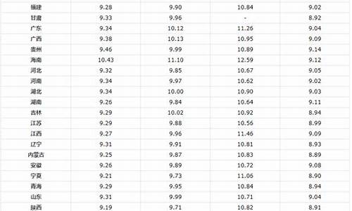 今天江苏油价多少钱一升92_今日92油价格多少钱一升江苏