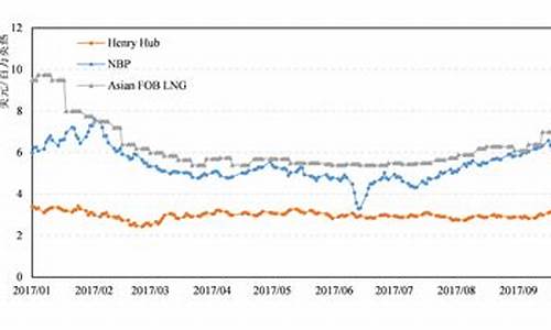 pvc价格和原油价格关系_pvc是原油下游产品吗