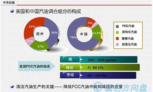 fcc汽油意思_fcc汽油的组成