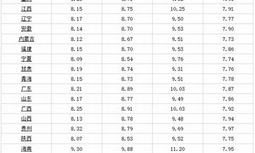 哈尔滨最新油价格_哈尔滨市油价最新消息