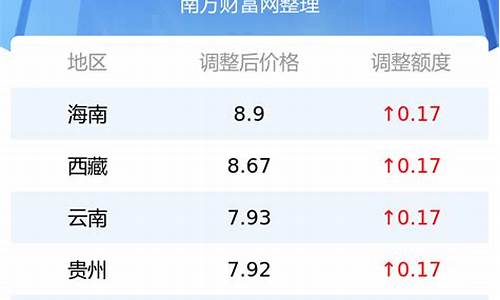 今日92油价多少钱一升中石化最新价格行情_今日汽油价格92多