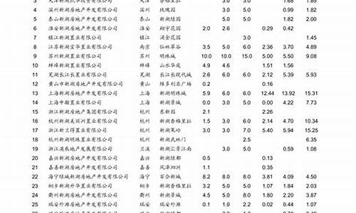 青岛最新油价_青岛最新油价92号汽油