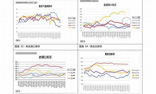 未来十年汽油价格预测分析_未来十年汽油价格预测