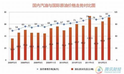 2019年燃料油现货价格_09年燃料油价格