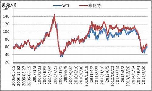 原油价格实时行情最新消息_原油价格实时行情最新消息查询