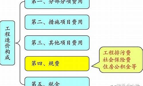 油价如何计算_油价系数怎么算出来的