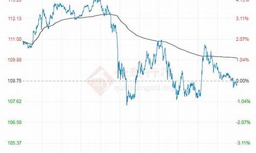 最新原油价格今日行情分析最新_最新原油价格最新走势