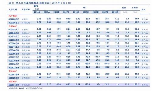 历年油价一览表2023_历年油价一览表