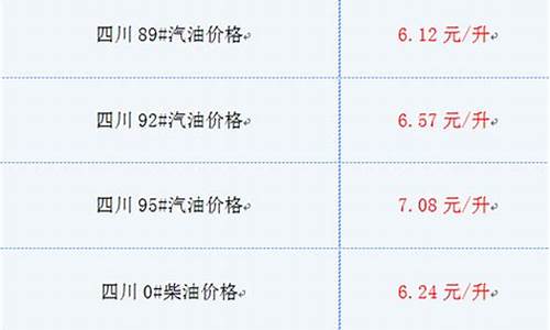 四川油价最新消息_四川油价最新消息油