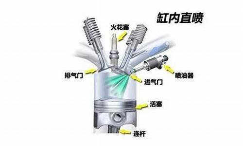 直喷式汽油机_gdi汽油直喷发动机