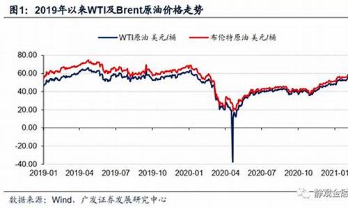 2021年后油价会下降吗_2021油价还有戏吗