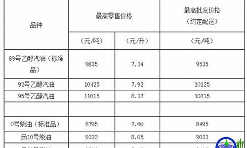 天津蓟县油价_蓟县汽油价格