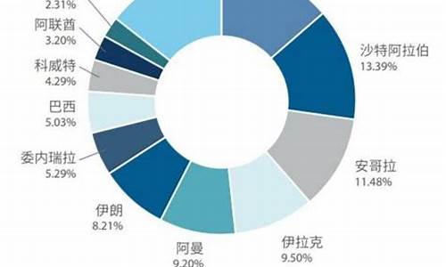 每吨原油多少钱_每吨原油价格是多少元啊