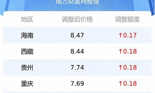 今日南通汽油价格_今日南通汽油价格查询