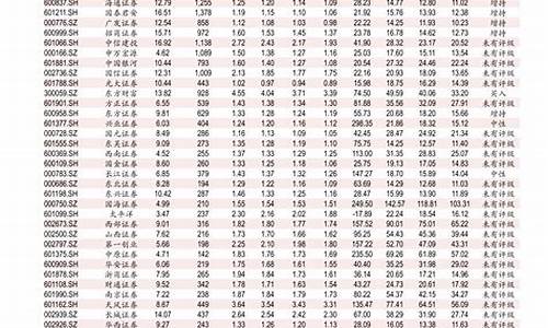 广东今天0号柴油多少钱一升_广东0号柴油价格多少钱一升