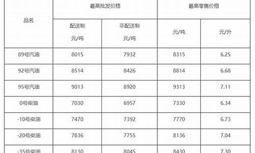 柴油价格怎么查询_柴油价格怎么查询最新