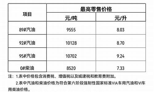 三亚油价_三亚油价多少钱一升