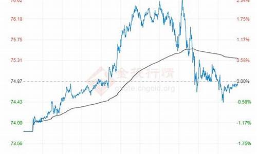 原油价格行情分析最新消息_原油价格行情分析最新消息表