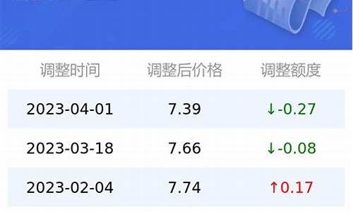 太原市92号汽油最新价格_太原汽油价格92号最新