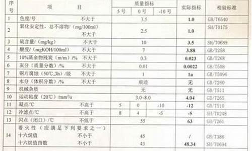 1吨0号柴油是多少升等于多少升_一顿0号柴油有多少升