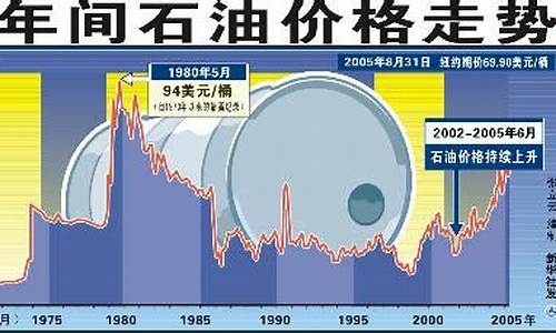 2012油价分析_2012年油价上涨