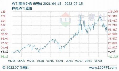 天津0号柴油价格历史价格_天津0号柴油价格历史价格查询表