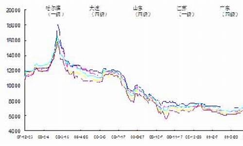 今日大豆油价格行情生意社行情_今日大豆油最新价格走势