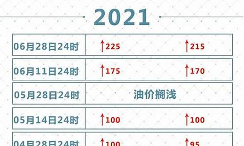 2021油价调整周期表_2021油价调价时间表