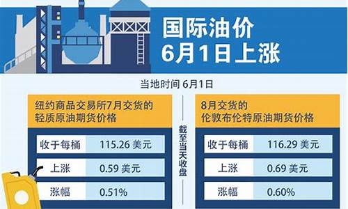 02年油价_2002年的汽油价格