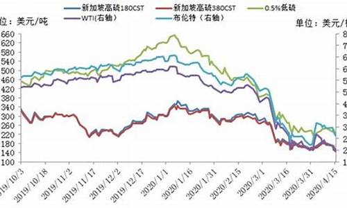 2013年5月航油价格_2013年国内油价多少钱一升