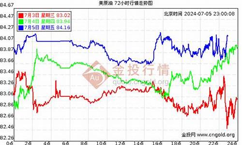 今日汽油价格最新报价_今日汽油价格走势分析