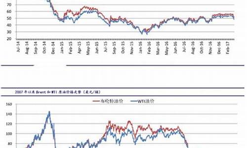 原油价格行情最新分析_原油价格最新消息实时今天走势