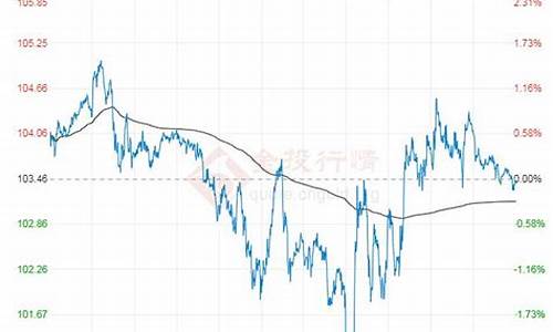 原油走势东方财富网_原油价格走势东方财富