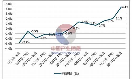 柴油价格预测方法_柴油价格预测方法有哪些