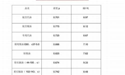 原油换算公式_原油价格换算